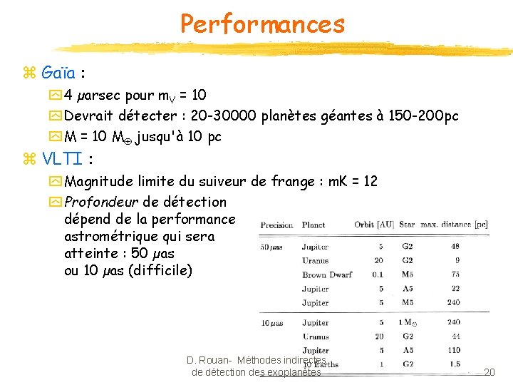 Performances z Gaïa : y 4 µarsec pour m. V = 10 y Devrait