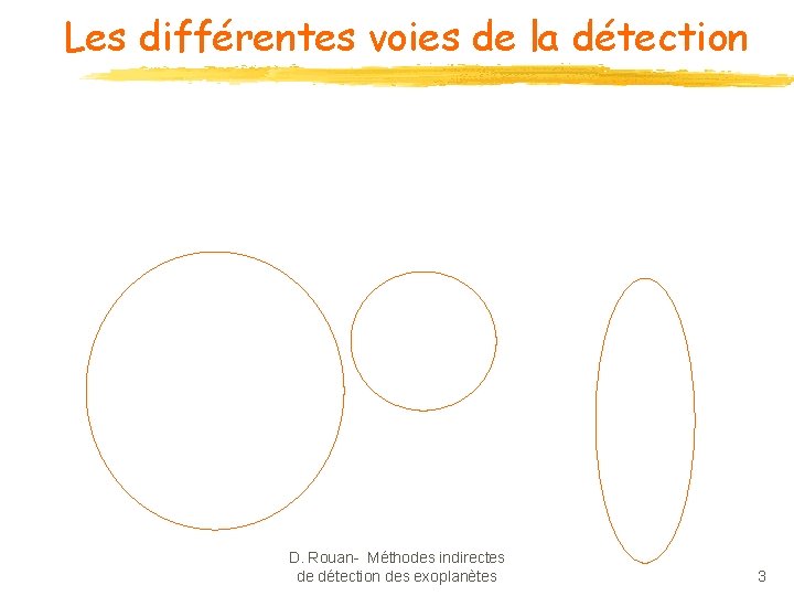 Les différentes voies de la détection D. Rouan- Méthodes indirectes de détection des exoplanètes