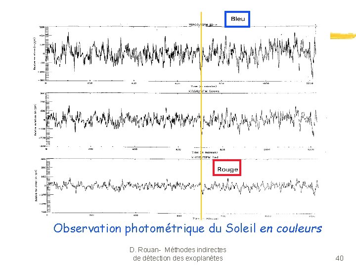 Observation photométrique du Soleil en couleurs D. Rouan- Méthodes indirectes de détection des exoplanètes