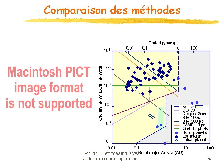 Comparaison des méthodes D. Rouan- Méthodes indirectes de détection des exoplanètes 55 