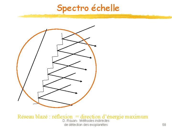 Spectro échelle Réseau blazé : réflexion = direction d’énergie maximum D. Rouan- Méthodes indirectes