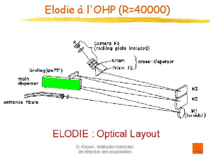 Elodie à l'OHP (R=40000) D. Rouan- Méthodes indirectes de détection des exoplanètes 60 