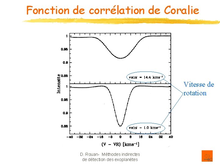 Fonction de corrélation de Coralie Vitesse de rotation D. Rouan- Méthodes indirectes de détection