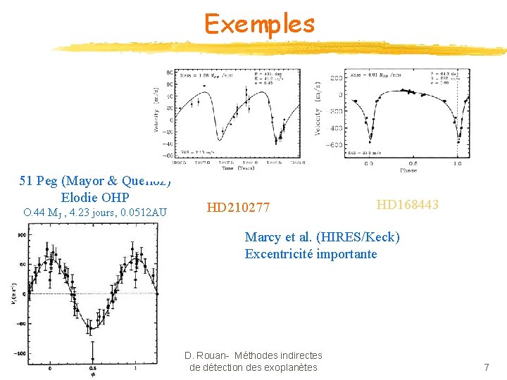 Exemples 51 Peg (Mayor & Quelloz) Elodie OHP O. 44 MJ , 4. 23