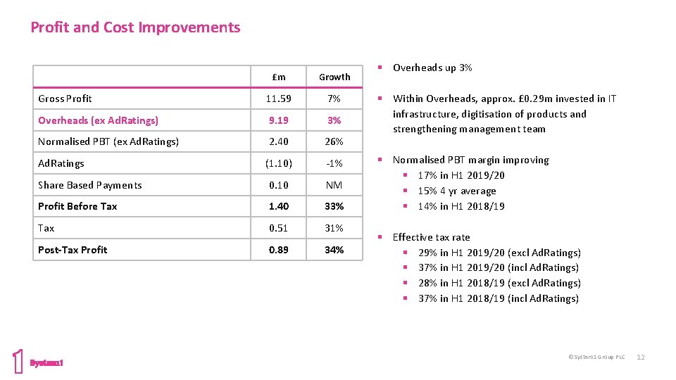 Profit and Cost Improvements £m Growth Gross Profit 11. 59 7% Overheads (ex Ad.
