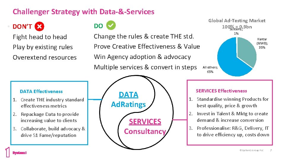 Challenger Strategy with Data-&-Services • DON’T Fight head to head Play by existing rules