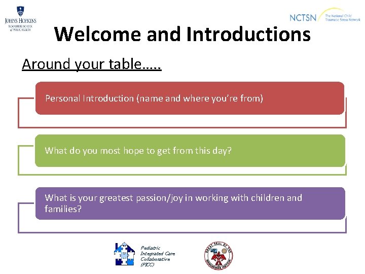 Welcome and Introductions Around your table…. . Personal Introduction (name and where you’re from)