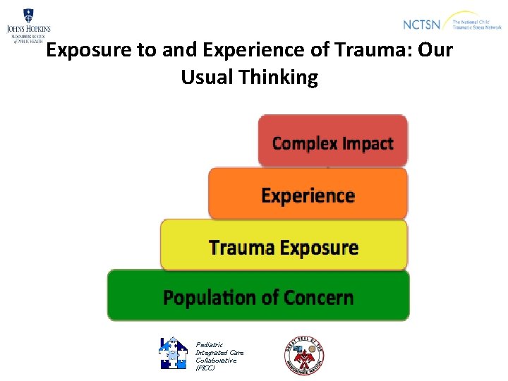 Exposure to and Experience of Trauma: Our Usual Thinking Pediatric Integrated Care Collaborative (PICC)