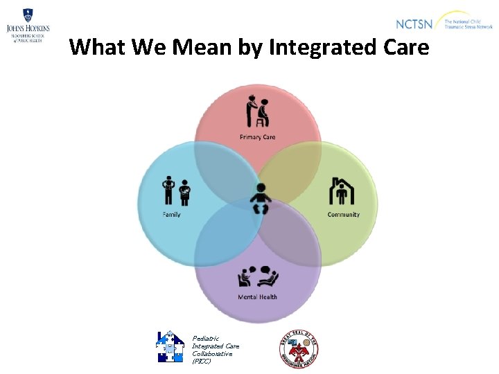 What We Mean by Integrated Care Pediatric Integrated Care Collaborative (PICC) 
