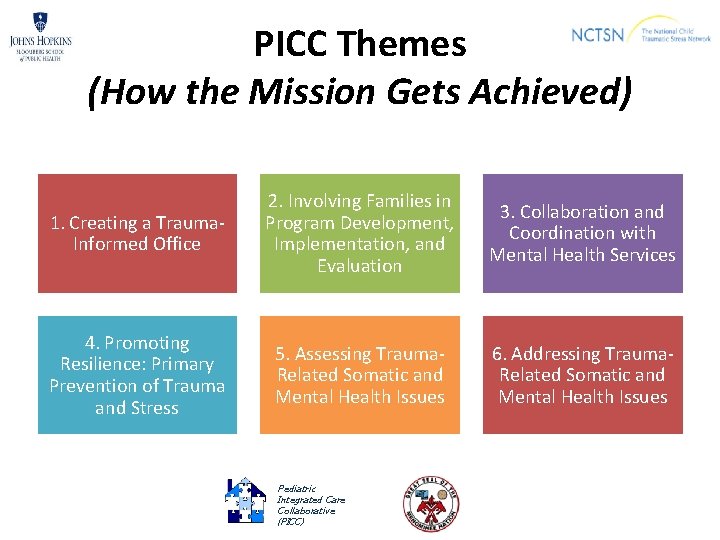 PICC Themes (How the Mission Gets Achieved) 1. Creating a Trauma. Informed Office 2.