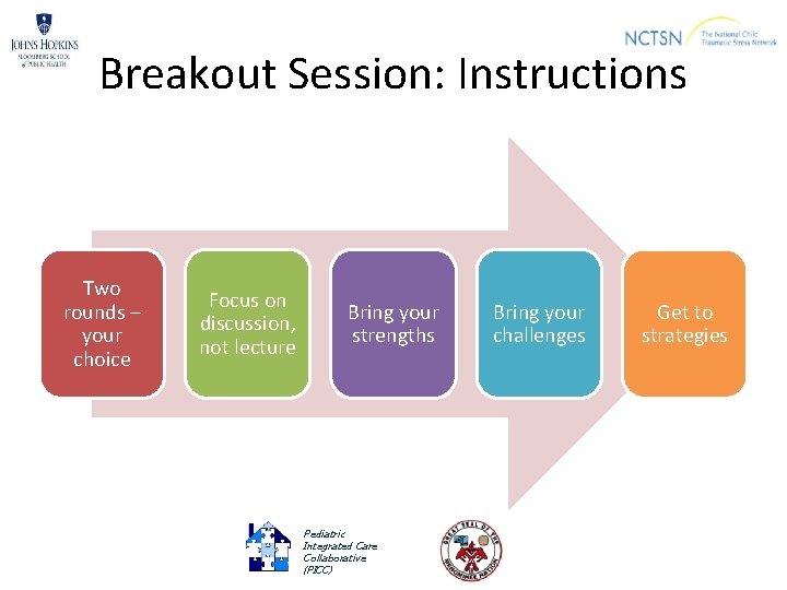 Breakout Session: Instructions Two rounds – your choice Focus on discussion, not lecture Bring