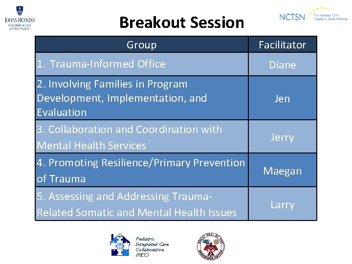 Breakout Session Group 1. Trauma-Informed Office 2. Involving Families in Program Development, Implementation, and