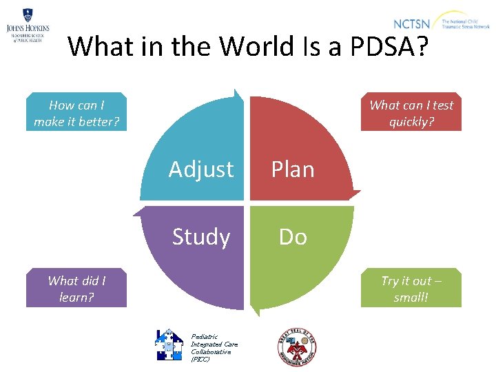 What in the World Is a PDSA? How can I make it better? What