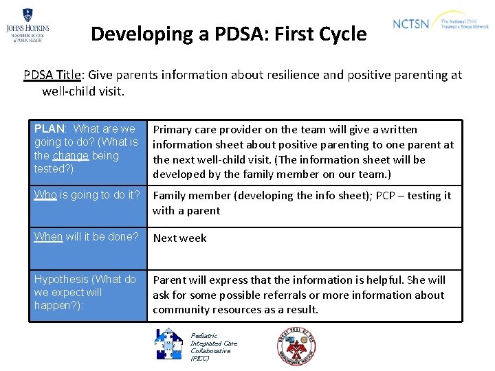 Developing a PDSA: First Cycle PDSA Title: Give parents information about resilience and positive