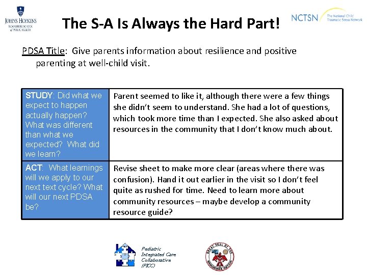 The S-A Is Always the Hard Part! PDSA Title: Give parents information about resilience