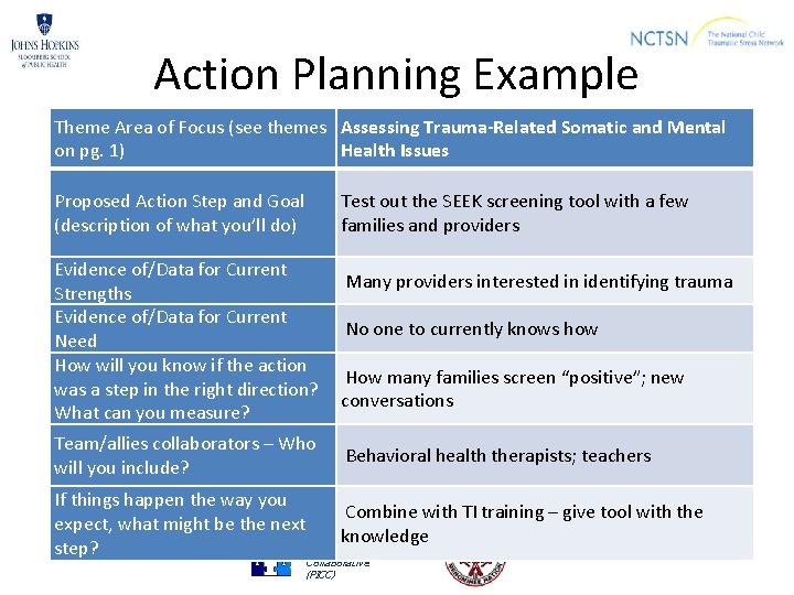 Action Planning Example Theme Area of Focus (see themes Assessing Trauma-Related Somatic and Mental