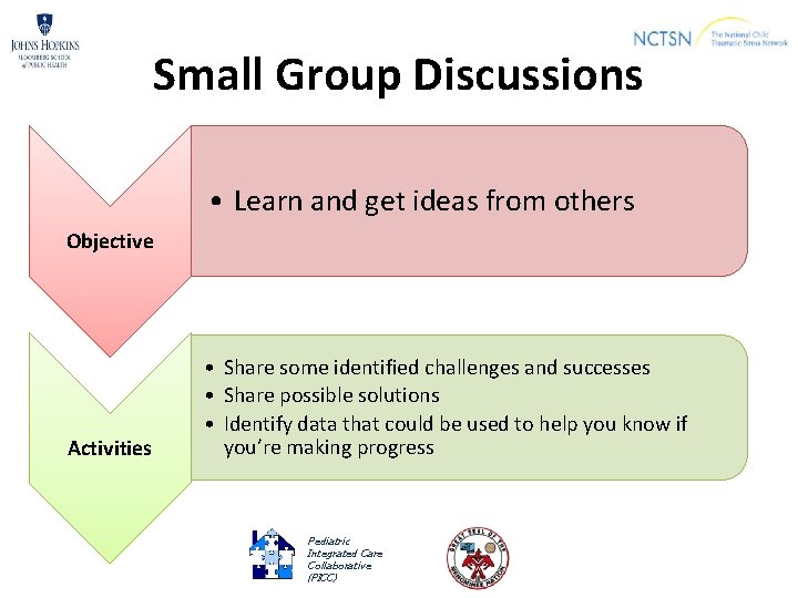 Small Group Discussions • Learn and get ideas from others Objective Activities • Share