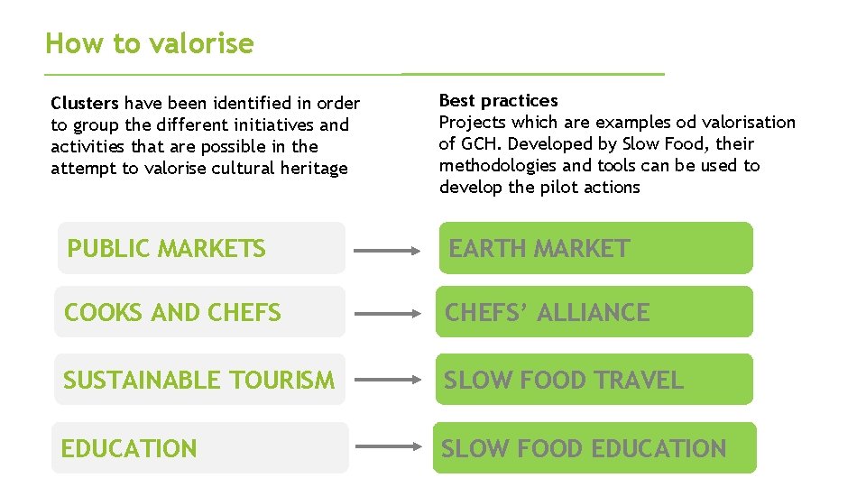 How to valorise Clusters have been identified in order to group the different initiatives