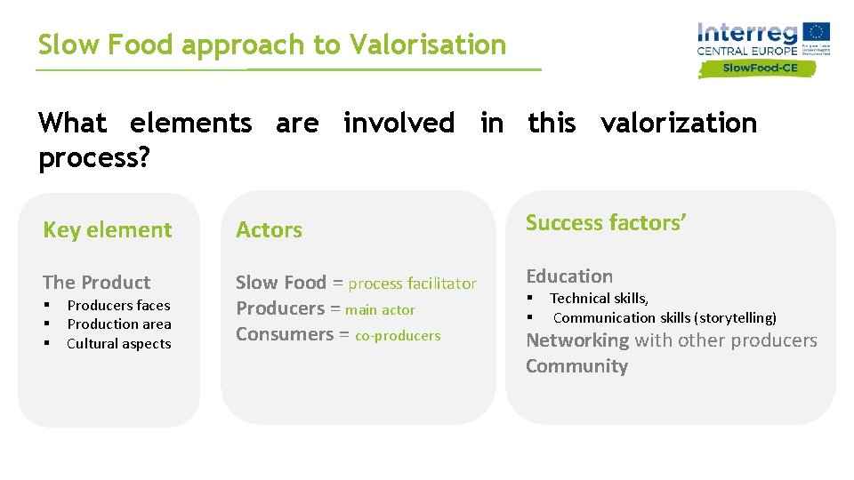 Slow Food approach to Valorisation What elements are involved in this valorization process? Key