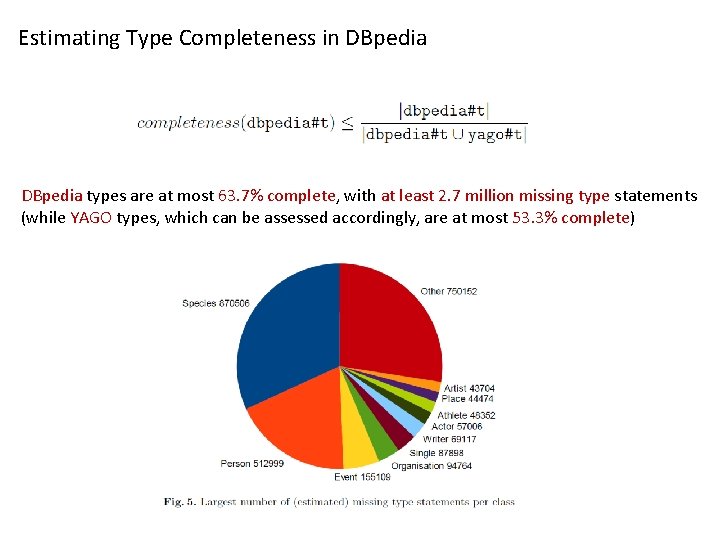 Estimating Type Completeness in DBpedia types are at most 63. 7% complete, with at