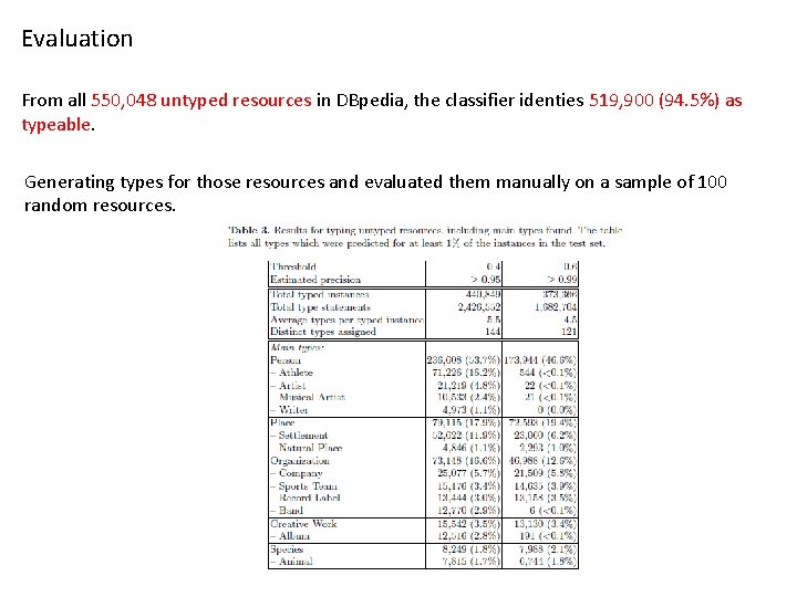 Evaluation From all 550, 048 untyped resources in DBpedia, the classifier identies 519, 900