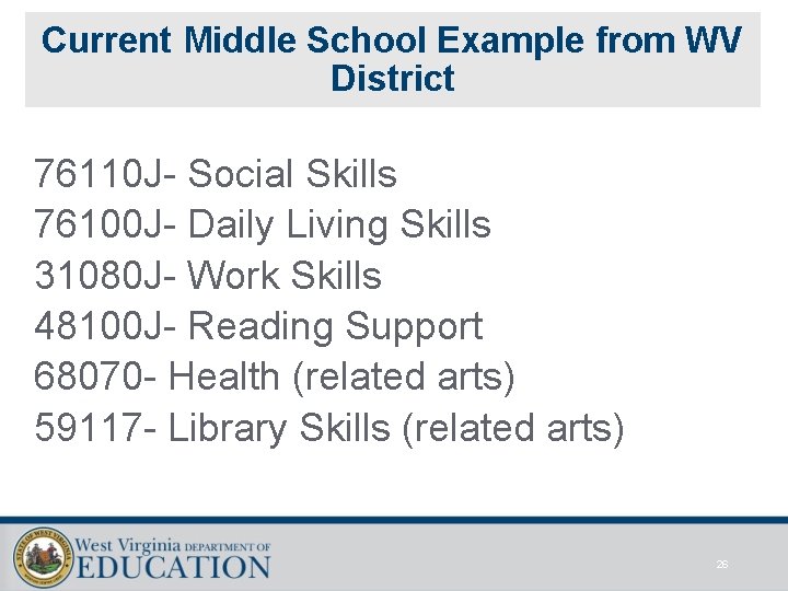 Current Middle School Example from WV District 76110 J- Social Skills 76100 J- Daily