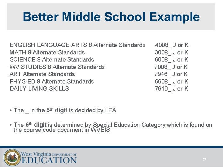 Better Middle School Example ENGLISH LANGUAGE ARTS 8 Alternate Standards MATH 8 Alternate Standards