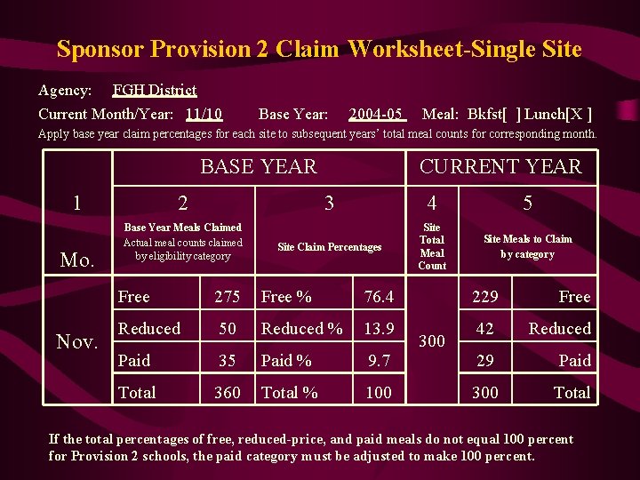 Sponsor Provision 2 Claim Worksheet-Single Site Agency: FGH District Current Month/Year: 11/10 Base Year: