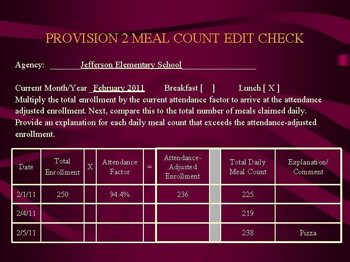 PROVISION 2 MEAL COUNT EDIT CHECK Agency: _______Jefferson Elementary School_________ Current Month/Year _February 2011