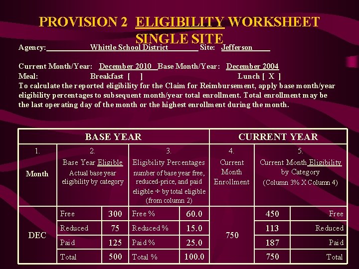 PROVISION 2 ELIGIBILITY WORKSHEET SINGLE SITE Agency: Whittle School District Site: Jefferson Current Month/Year: