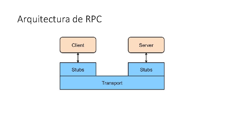 Arquitectura de RPC 