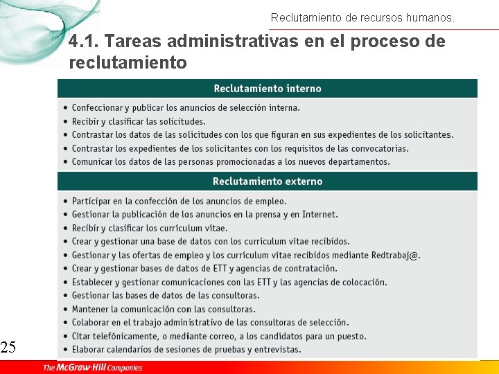 25 Reclutamiento de recursos humanos. 4. 1. Tareas administrativas en el proceso de reclutamiento