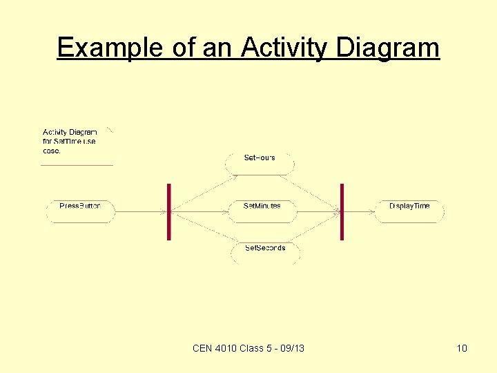 Example of an Activity Diagram CEN 4010 Class 5 - 09/13 10 
