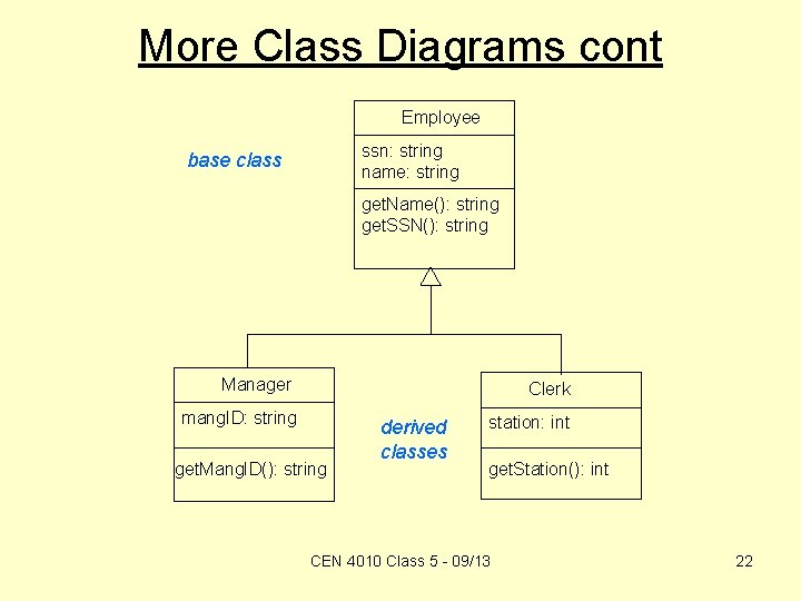 More Class Diagrams cont Employee ssn: string name: string base class get. Name(): string