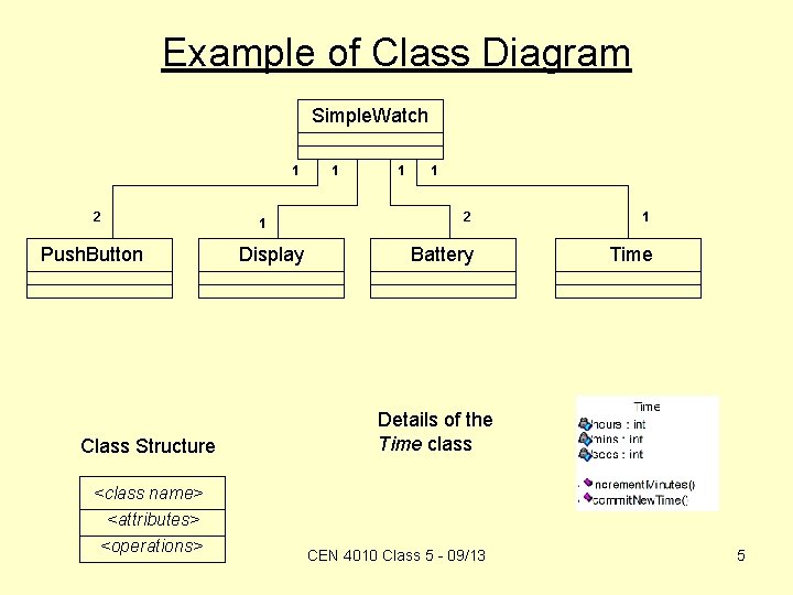 Example of Class Diagram Simple. Watch 1 2 Push. Button Class Structure <class name>