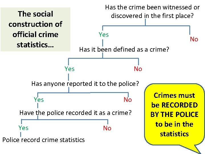 How Do We Measure Crime Learning Objectives 1