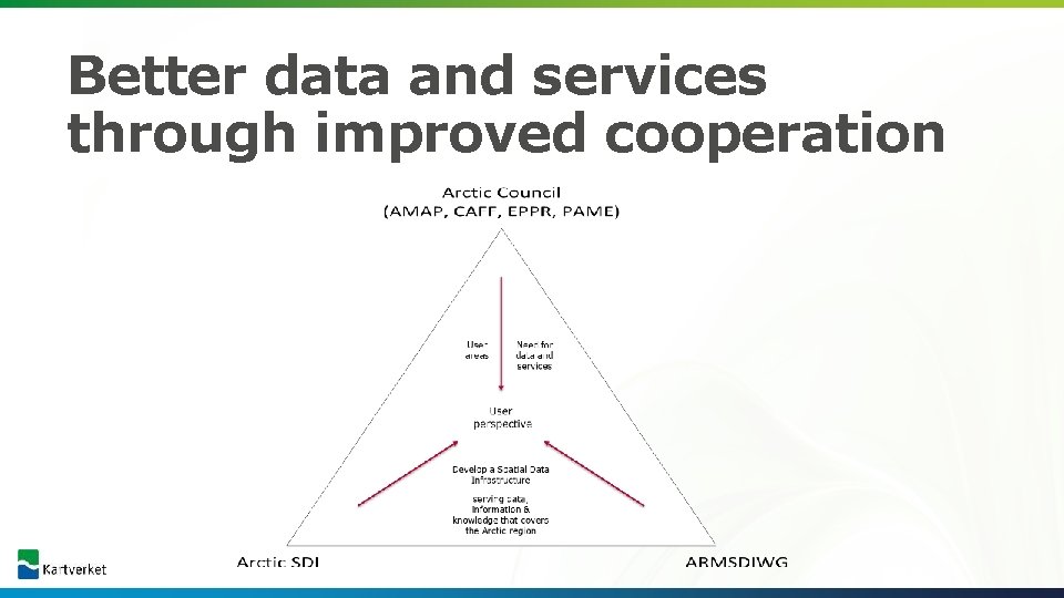 Better data and services through improved cooperation 