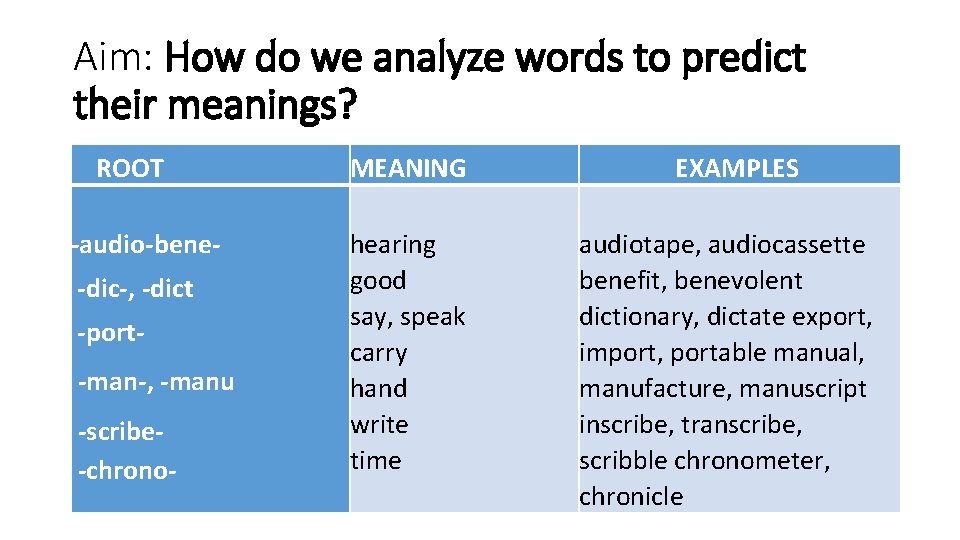 Aim: How do we analyze words to predict their meanings? ROOT -audio-bene-dic-, -dict -port-man-,