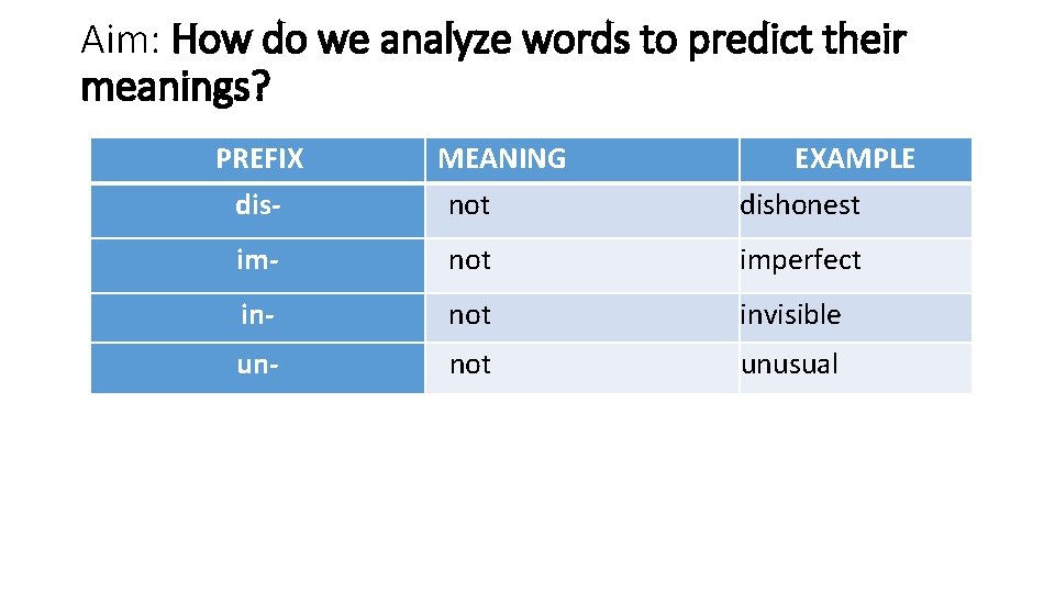 Aim: How do we analyze words to predict their meanings? PREFIX MEANING EXAMPLE dis-