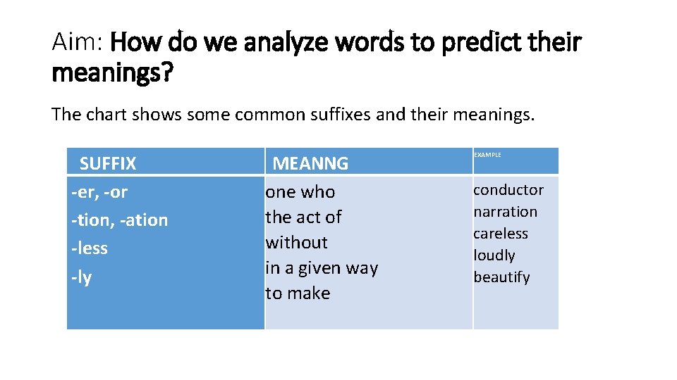 Aim: How do we analyze words to predict their meanings? The chart shows some