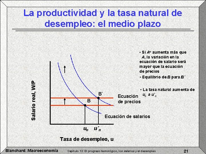 Captulo 13 El progreso tecnolgico los salarios y