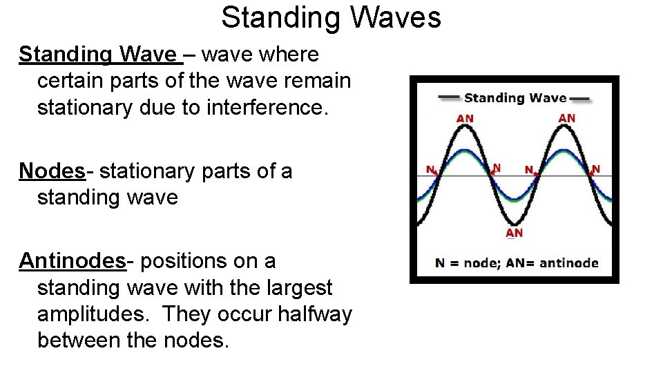 Standing Waves Standing Wave – wave where certain parts of the wave remain stationary