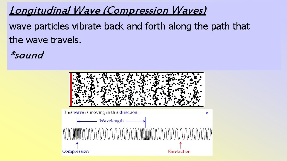 Longitudinal Wave (Compression Waves) wave particles vibrate back and forth along the path that
