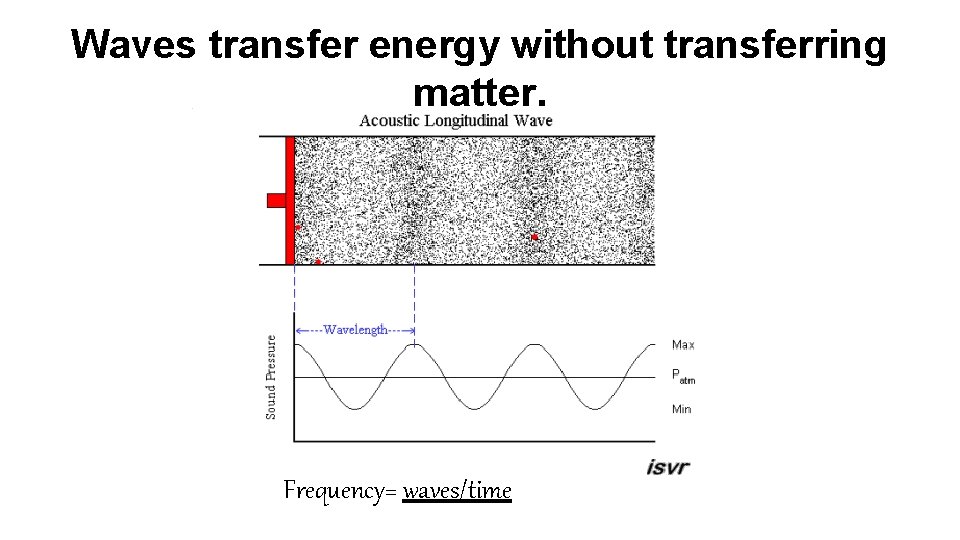 Waves transfer energy without transferring matter. Frequency= waves/time 