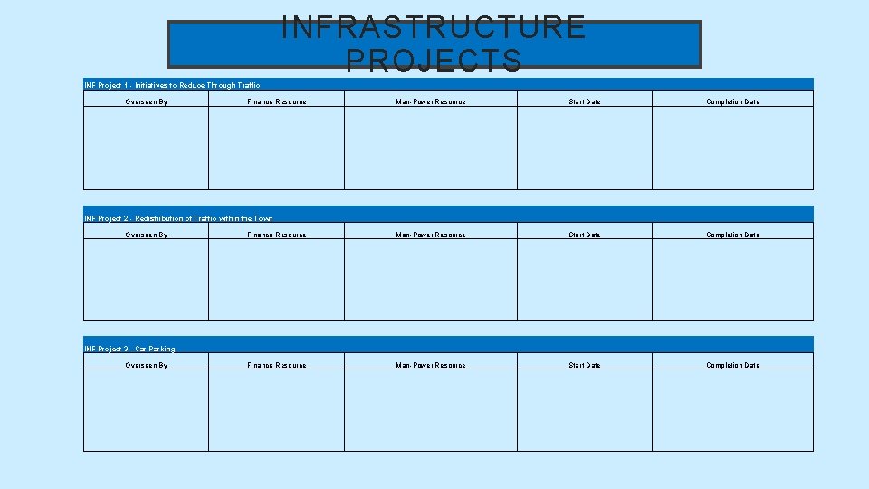 INFRASTRUCTURE PROJECTS INF Project 1 - Initiatives to Reduce Through Traffic Overseen By Finance