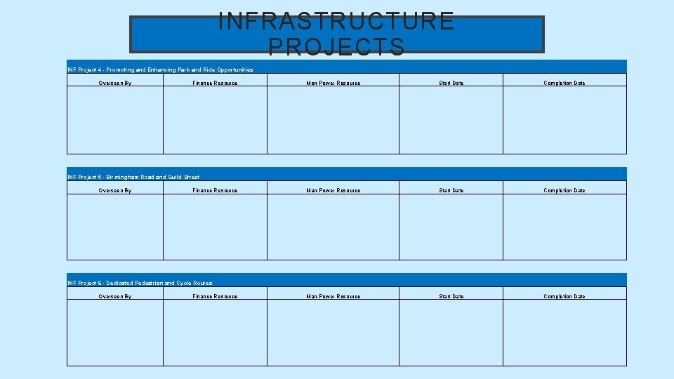 INFRASTRUCTURE PROJECTS INF Project 4 - Promoting and Enhancing Park and Ride Opportunities Overseen