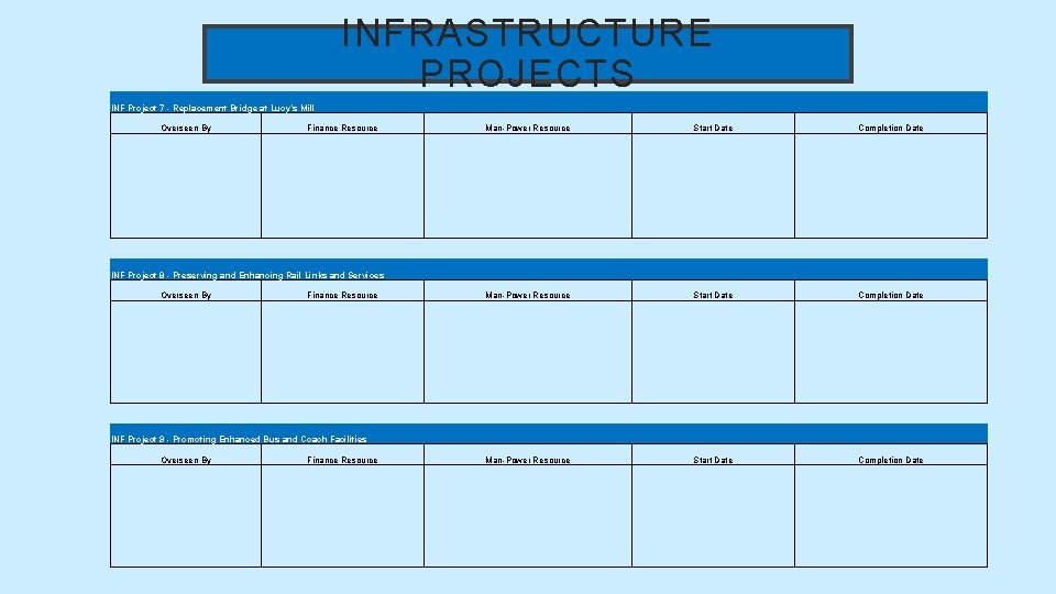 INFRASTRUCTURE PROJECTS INF Project 7 - Replacement Bridge at Lucy’s Mill Overseen By Finance