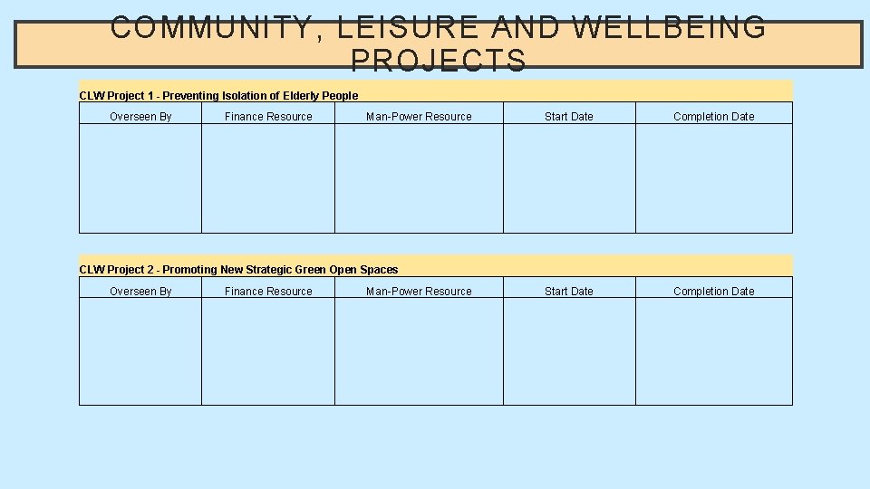 COMMUNITY, LEISURE AND WELLBEING PROJECTS CLW Project 1 - Preventing Isolation of Elderly People
