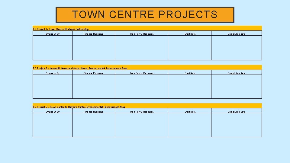 TOWN CENTRE PROJECTS TC Project I – Town Centre Strategic Partnership Overseen By Finance