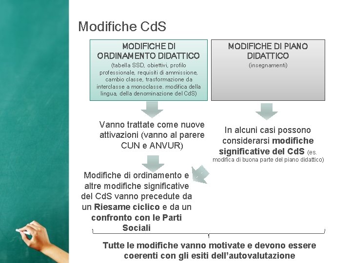 Modifiche Cd. S MODIFICHE DI ORDINAMENTO DIDATTICO MODIFICHE DI PIANO DIDATTICO (tabella SSD, obiettivi,